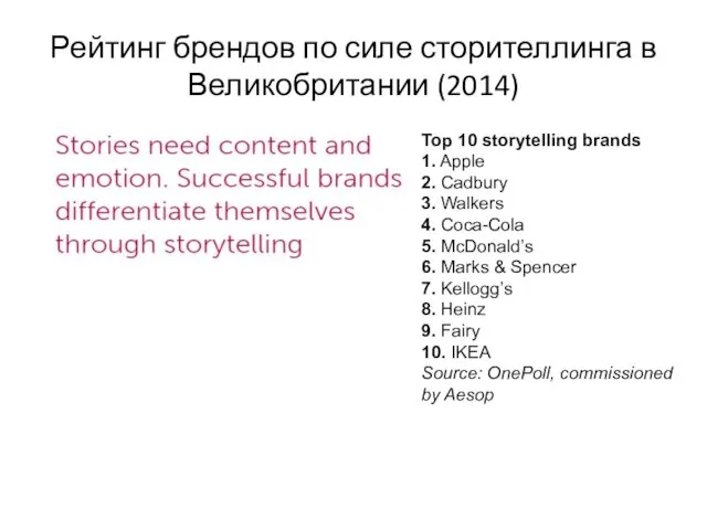 Рейтинг брендов по силе сторителлинга в Великобритании (2014) Top 10 storytelling