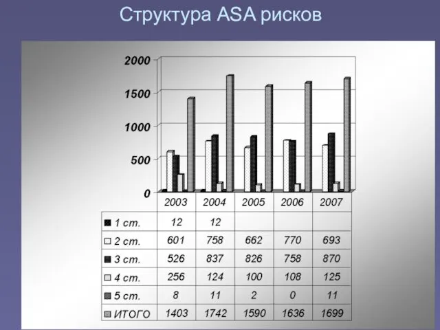 Структура ASA рисков