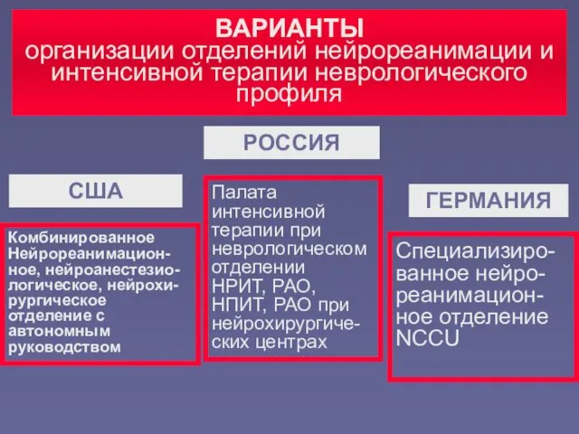 ВАРИАНТЫ организации отделений нейрореанимации и интенсивной терапии неврологического профиля ГЕРМАНИЯ РОССИЯ