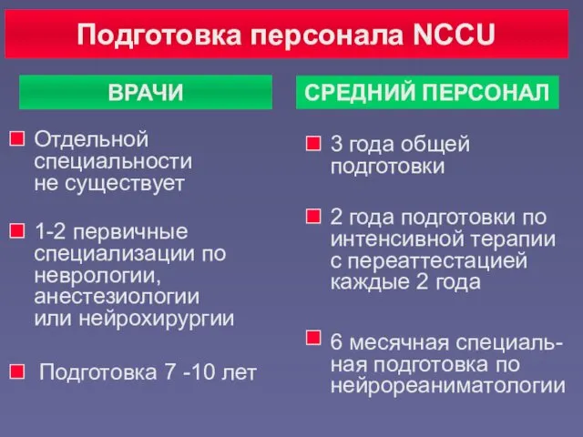 Подготовка персонала NCCU ВРАЧИ Отдельной специальности не существует 1-2 первичные специализации