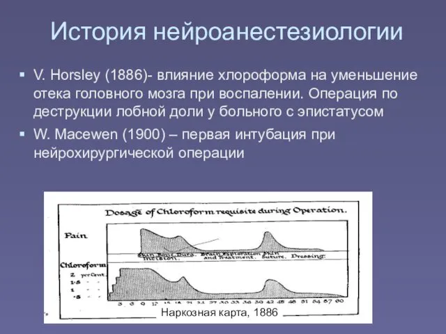 V. Horsley (1886)- влияние хлороформа на уменьшение отека головного мозга при