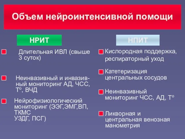 Объем нейроинтенсивной помощи НРИТ НПИТ Длительная ИВЛ (свыше 3 суток) Кислородная