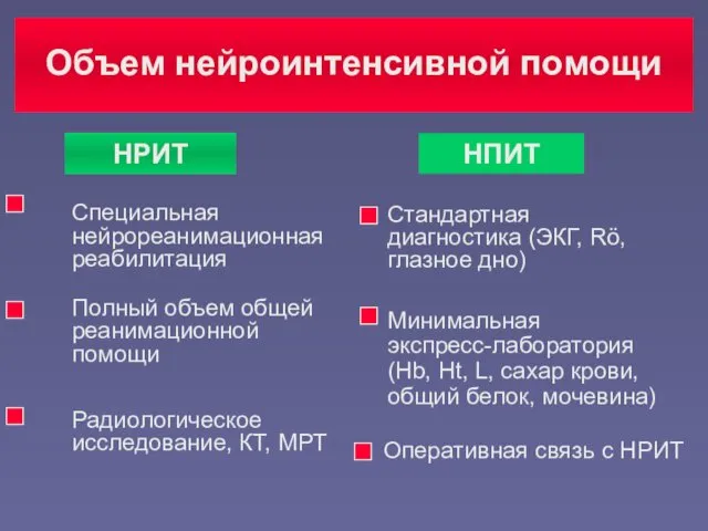 Объем нейроинтенсивной помощи НРИТ НПИТ Специальная нейрореанимационная реабилитация Полный объем общей