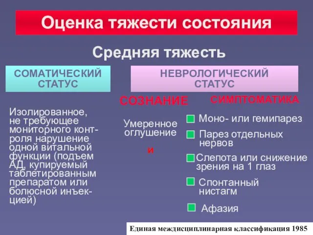 Оценка тяжести состояния Средняя тяжесть СОМАТИЧЕСКИЙ СТАТУС НЕВРОЛОГИЧЕСКИЙ СТАТУС СОЗНАНИЕ СИМПТОМАТИКА