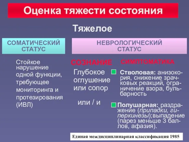 Оценка тяжести состояния Тяжелое СОМАТИЧЕСКИЙ СТАТУС НЕВРОЛОГИЧЕСКИЙ СТАТУС Стойкое нарушение одной