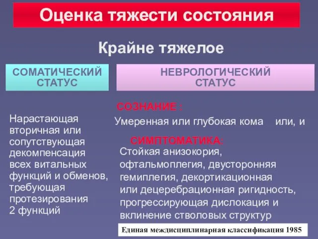 Оценка тяжести состояния Крайне тяжелое СОМАТИЧЕСКИЙ СТАТУС НЕВРОЛОГИЧЕСКИЙ СТАТУС Нарастающая вторичная