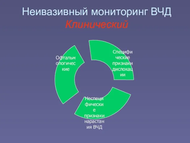 Неивазивный мониторинг ВЧД Клинический