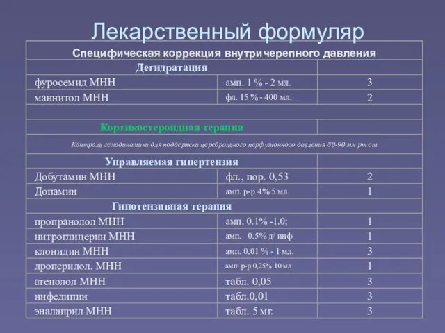 Лекарственный формуляр