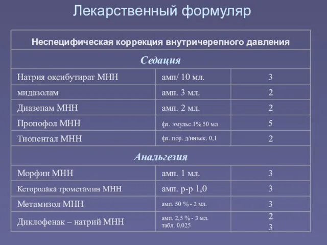 Лекарственный формуляр