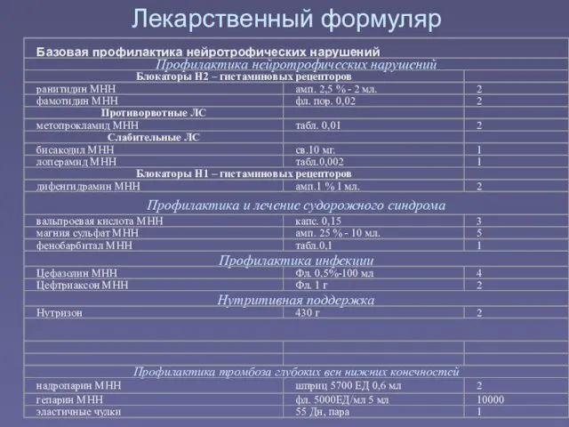 Лекарственный формуляр