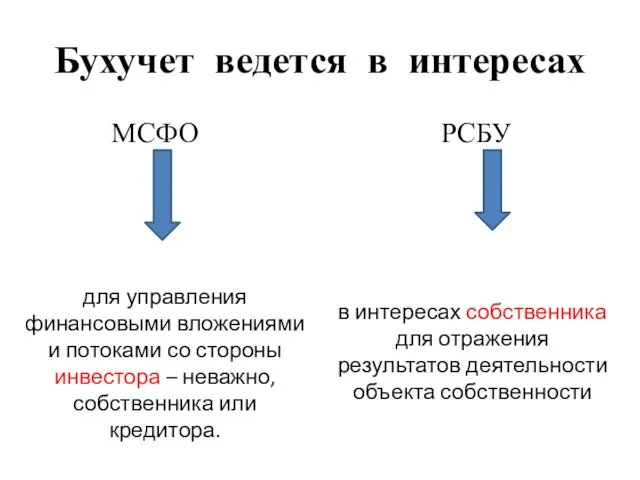 Бухучет ведется в интересах МСФО РСБУ для управления финансовыми вложениями и