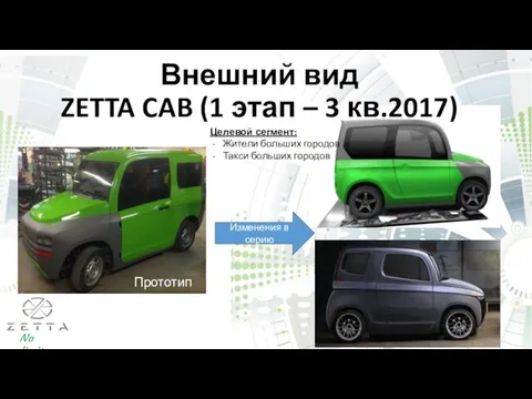 Прототип Изменения в серию Внешний вид ZETTA CAB (1 этап –