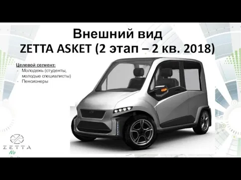 Внешний вид ZETTA ASKET (2 этап – 2 кв. 2018) Целевой