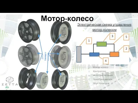 Электрическая схема управления мотор-колесом Диск колеса Мотор-колесо Контроллер Источник питания Преобразователь Жгут проводов Мотор-колесоl Мотор-колесо