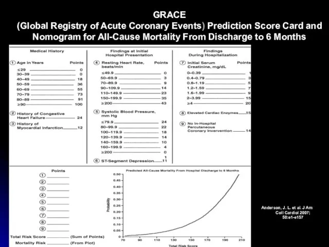 GRACE (Global Registry of Acute Coronary Events) Prediction Score Card and