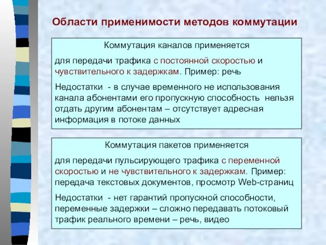 Области применимости методов коммутации Коммутация каналов применяется для передачи трафика с