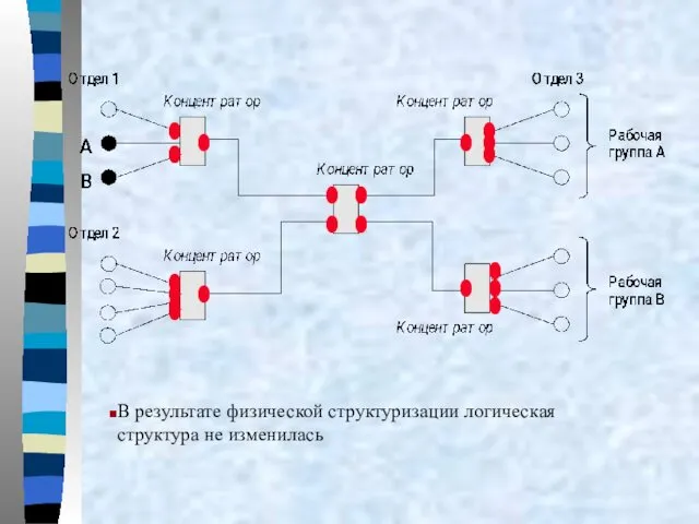 В результате физической структуризации логическая структура не изменилась