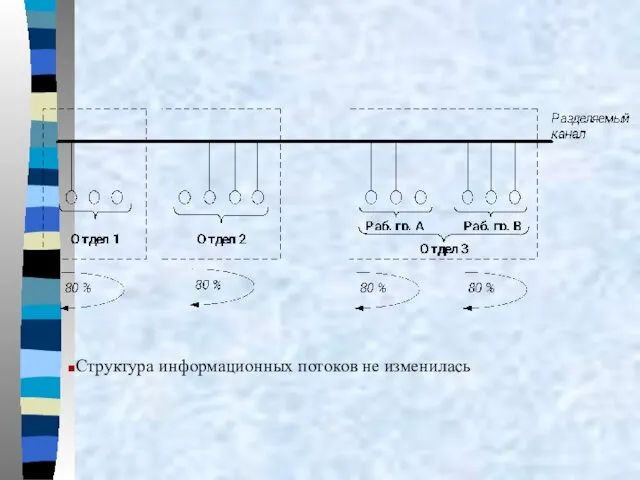 Структура информационных потоков не изменилась