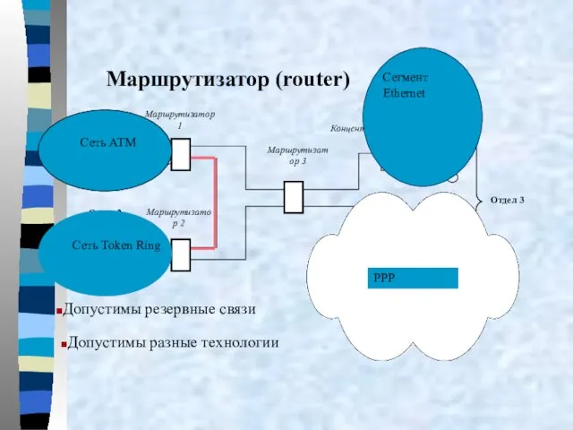 Маршрутизатор (router)