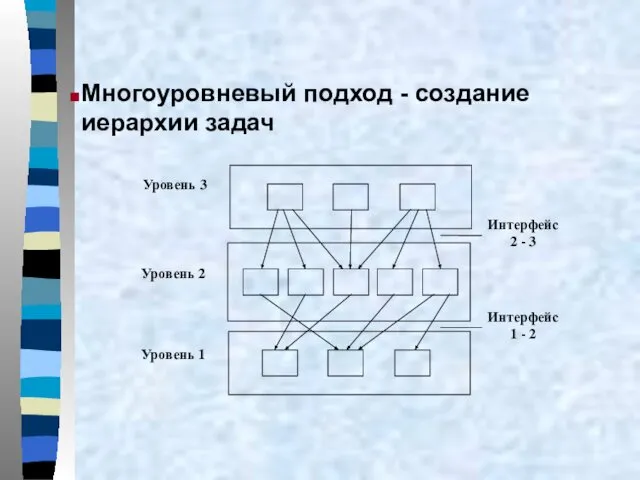 Многоуровневый подход - создание иерархии задач