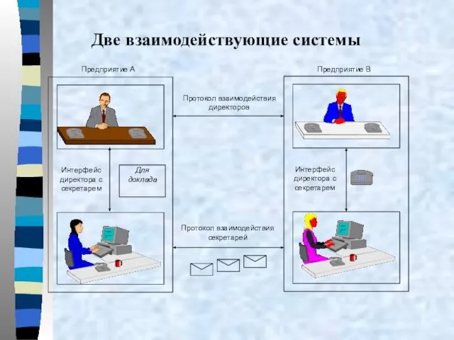 Две взаимодействующие системы