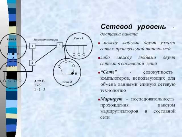 А Маршрутизаторы Сетевой уровень - доставка пакета между любыми двумя узлами