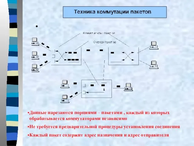 Данные нарезаются порциями – пакетами , каждый из которых обрабатывается коммутаторами