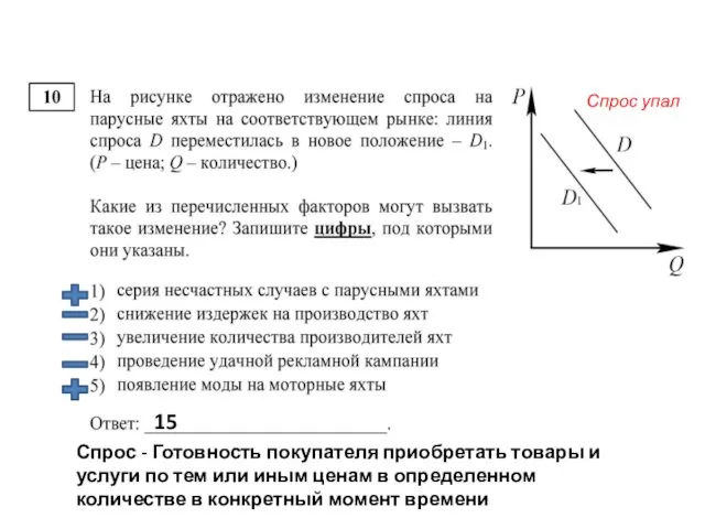 Спрос - Готовность покупателя приобретать товары и услуги по тем или