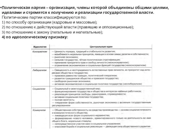 Политическая партия – организация, члены которой объединены общими целями, идеалами и