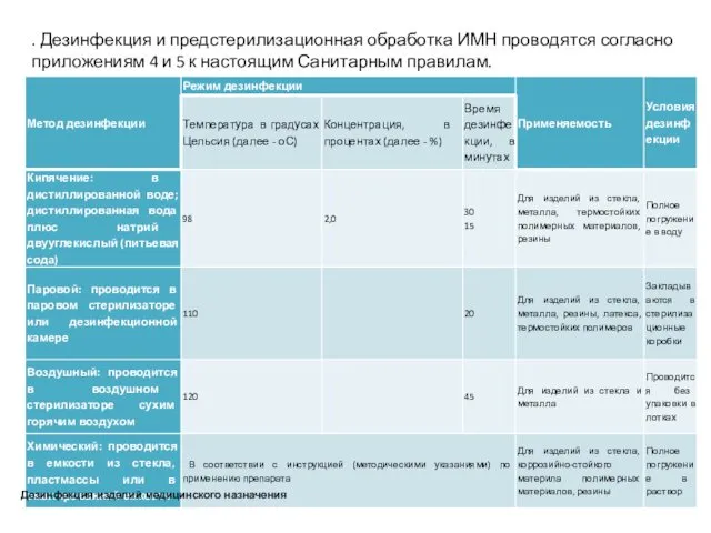 . Дезинфекция и предстерилизационная обработка ИМН проводятся согласно приложениям 4 и