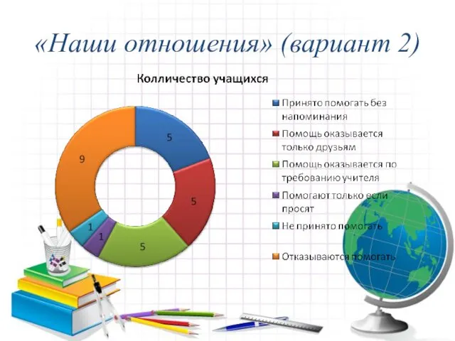 «Наши отношения» (вариант 2)