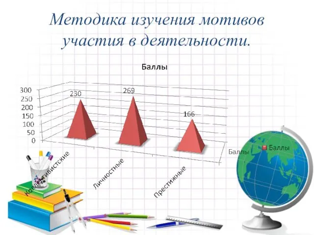 Методика изучения мотивов участия в деятельности.