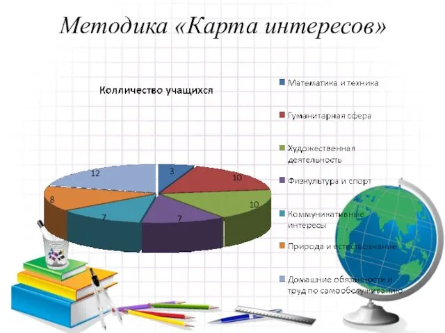 Методика «Карта интересов»