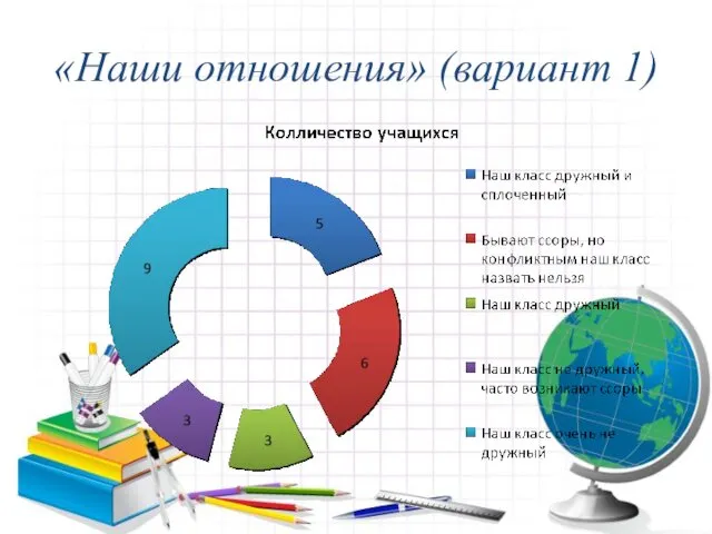 «Наши отношения» (вариант 1)