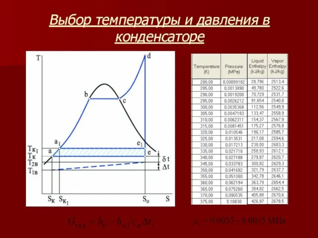 Выбор температуры и давления в конденсаторе