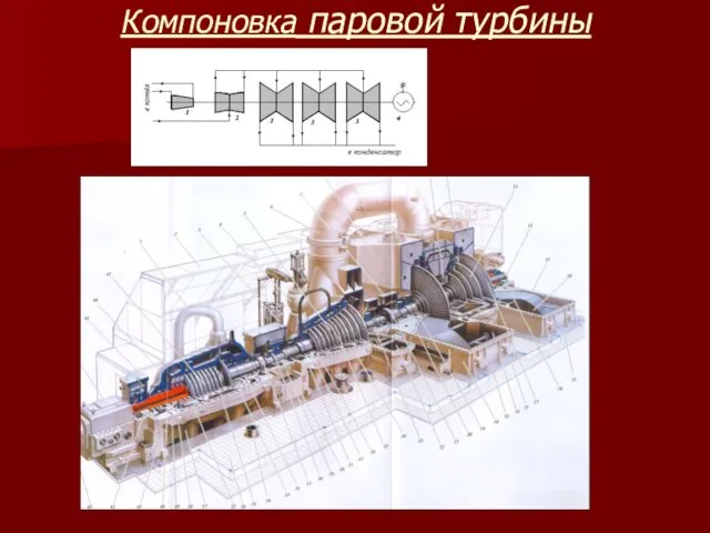 Компоновка паровой турбины