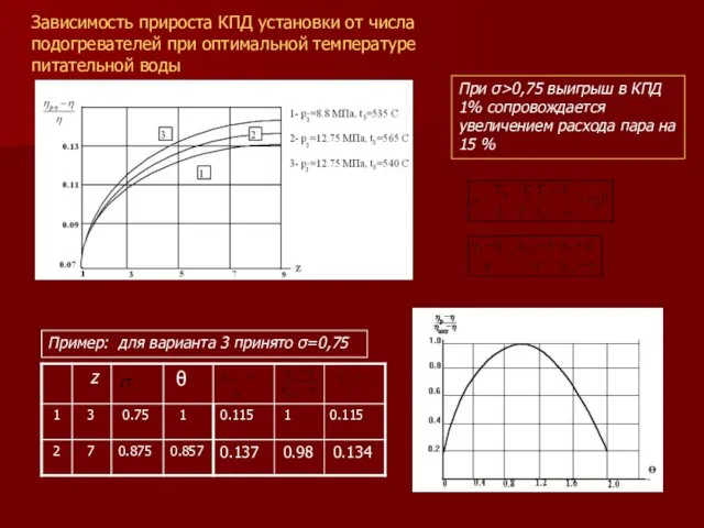 Зависимость прироста КПД установки от числа подогревателей при оптимальной температуре питательной