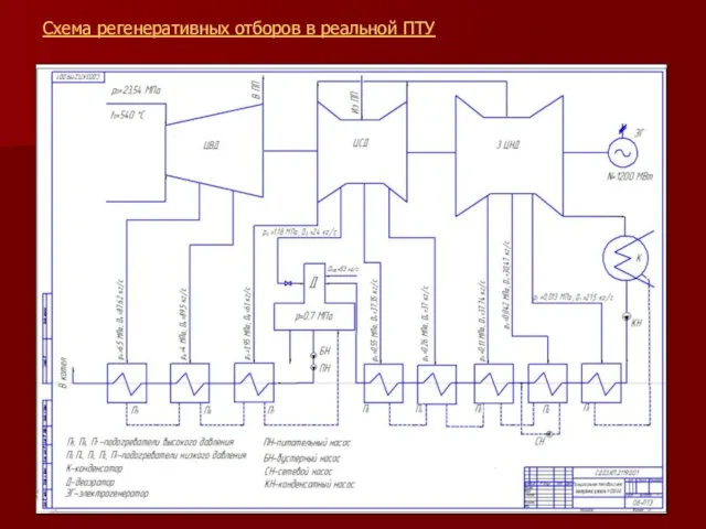 Схема регенеративных отборов в реальной ПТУ