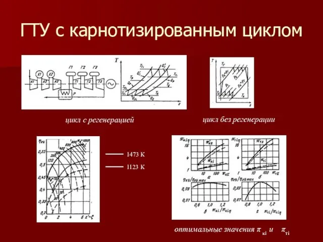 ГТУ с карнотизированным циклом цикл с регенерацией цикл без регенерации 1473