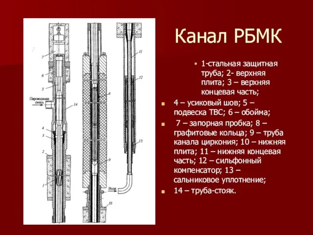 Канал РБМК 1-стальная защитная труба; 2- верхняя плита; 3 – верхняя