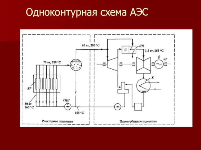 Одноконтурная схема АЭС