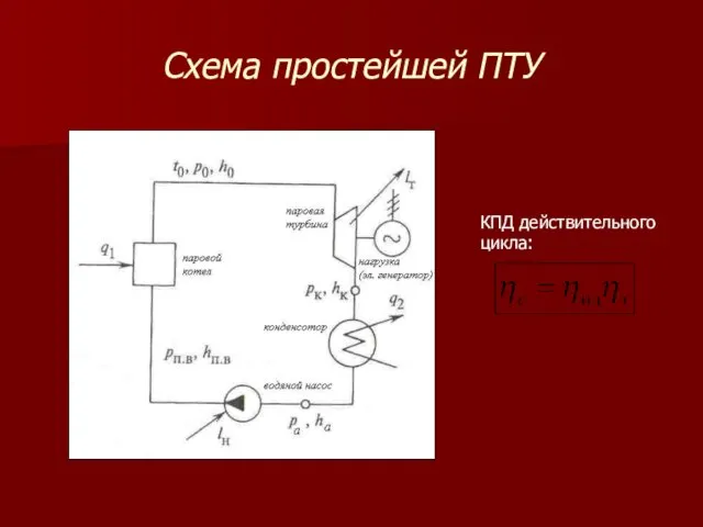 Схема простейшей ПТУ КПД действительного цикла: