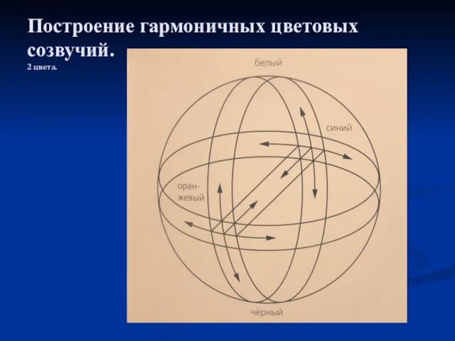 Построение гармоничных цветовых созвучий. 2 цвета.