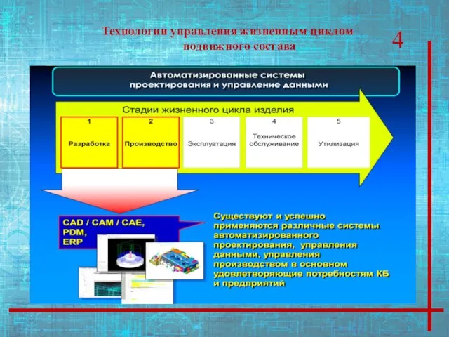 Технологии управления жизненным циклом подвижного состава 4