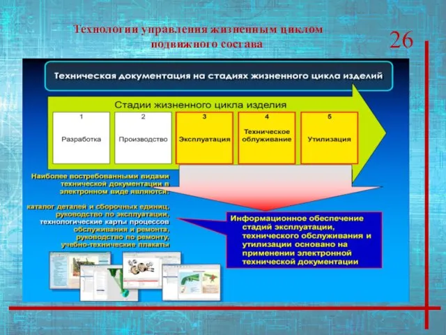 Технологии управления жизненным циклом подвижного состава 26