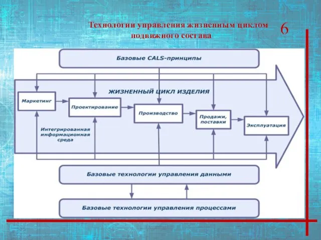 Технологии управления жизненным циклом подвижного состава 6