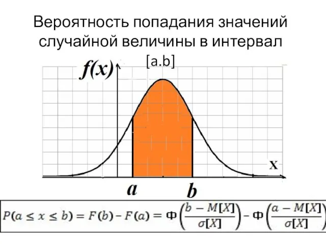 Вероятность попадания значений случайной величины в интервал [a.b]