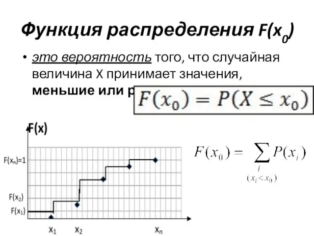 Функция распределения F(x0) это вероятность того, что случайная величина X принимает значения, меньшие или равные x0.