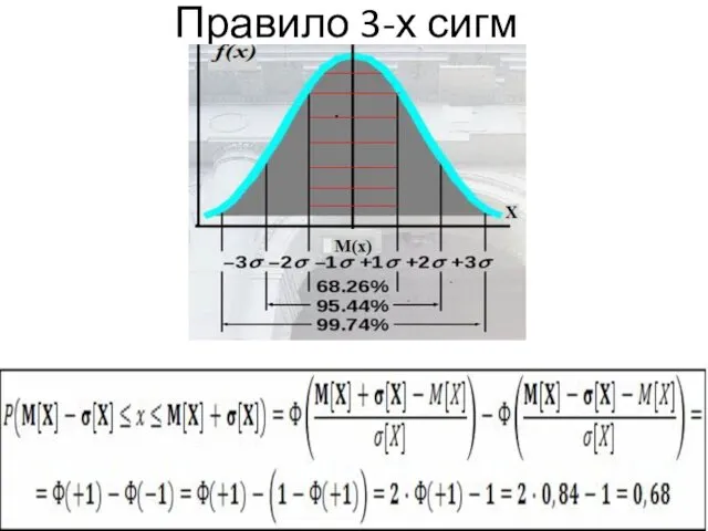 Правило 3-х сигм