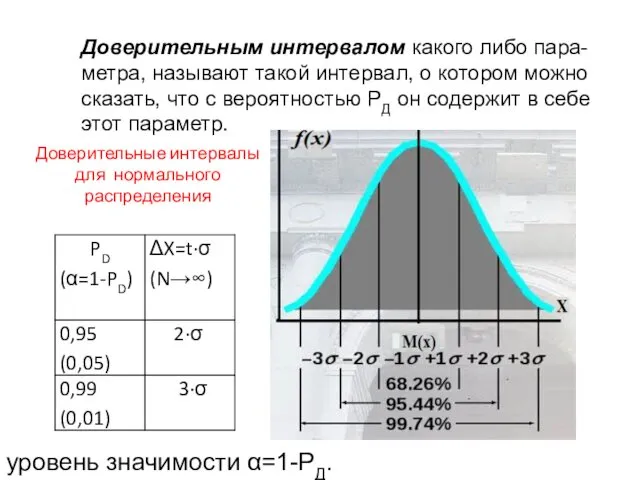 Доверительным интервалом какого либо пара-метра, называют такой интервал, о котором можно